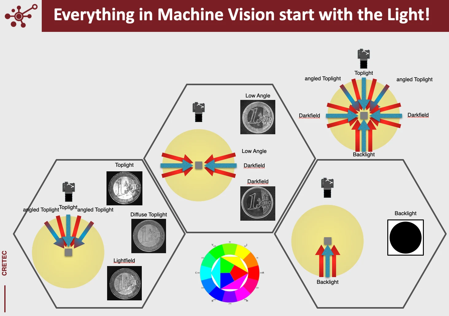 Light in Machine Vision