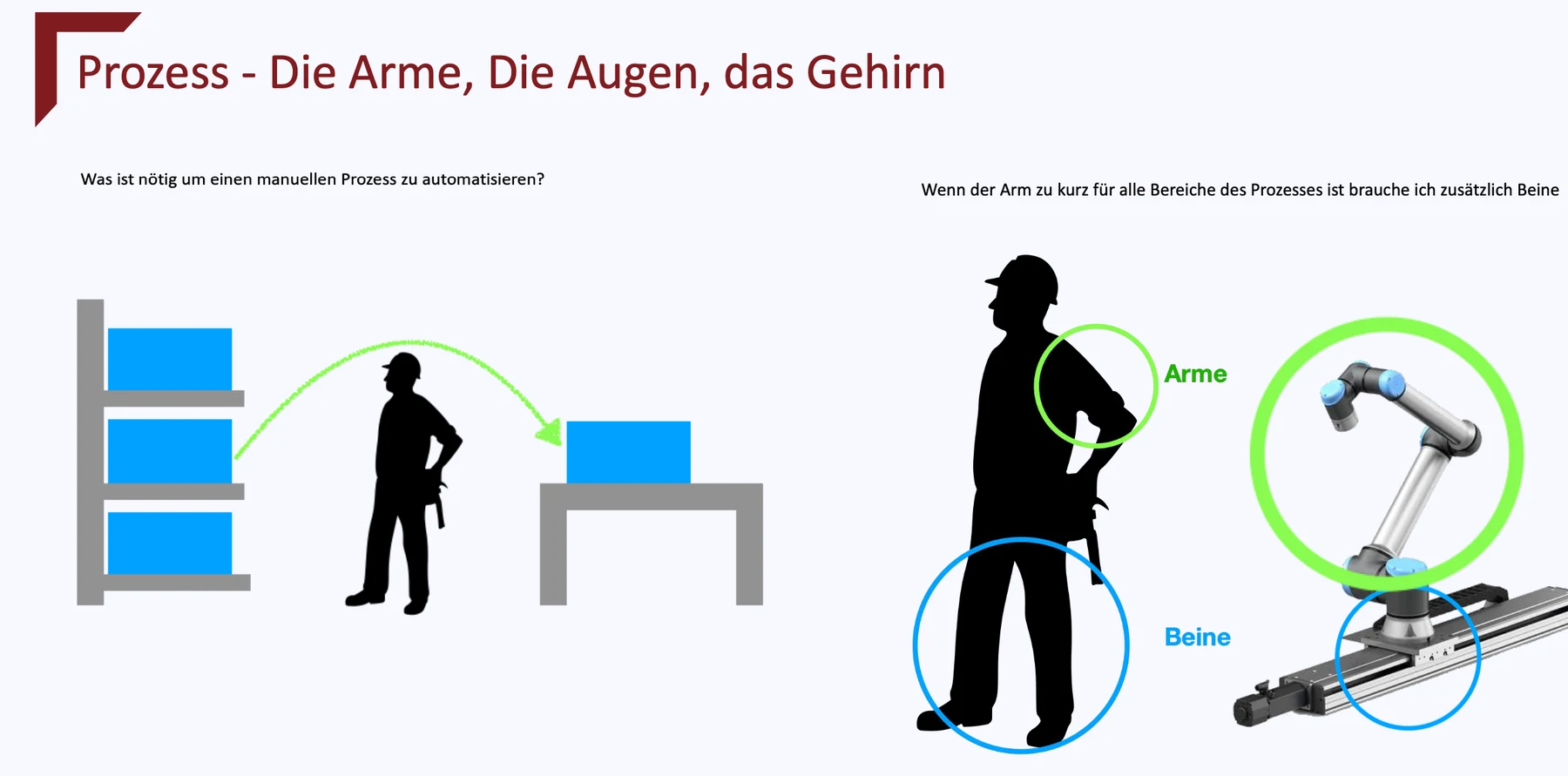 KI basierte Bildverarbeitung für Pick&Place - Anwendungen in der Intralogistik mit mobilen Cobots