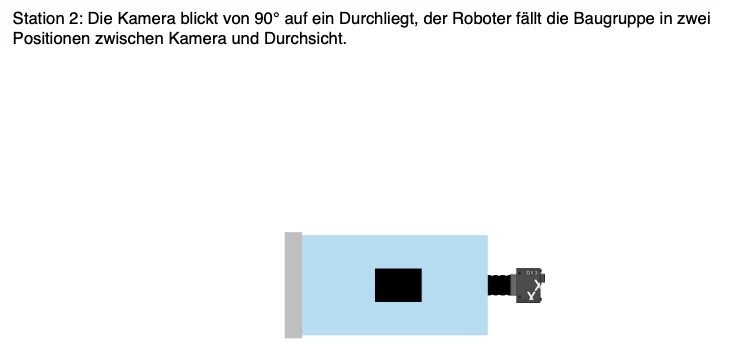Statoren Prüfung in 4 Stationent
